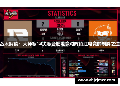 战术解读：大师赛14决赛合肥电竞对阵镇江电竞的制胜之道
